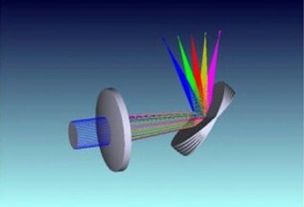 Coretechnology laser06